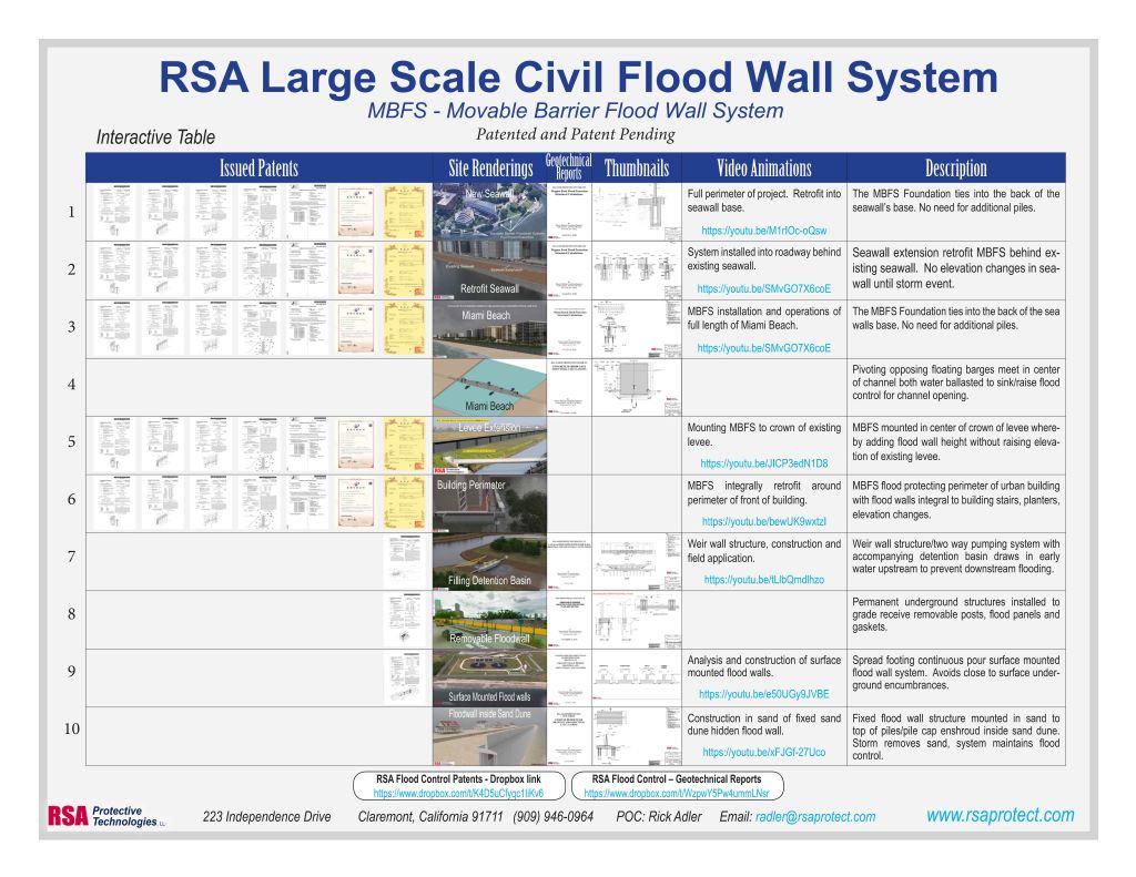 Large Scale Civil Flood Wall Flyer thumb